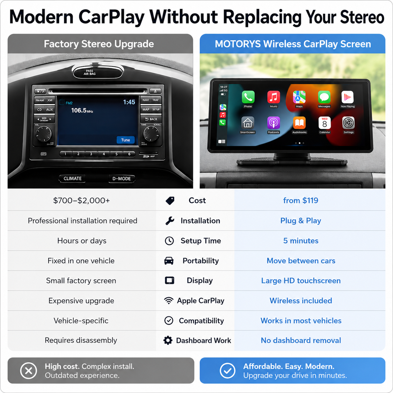 Portable Wireless CarPlay Screen for Any Car