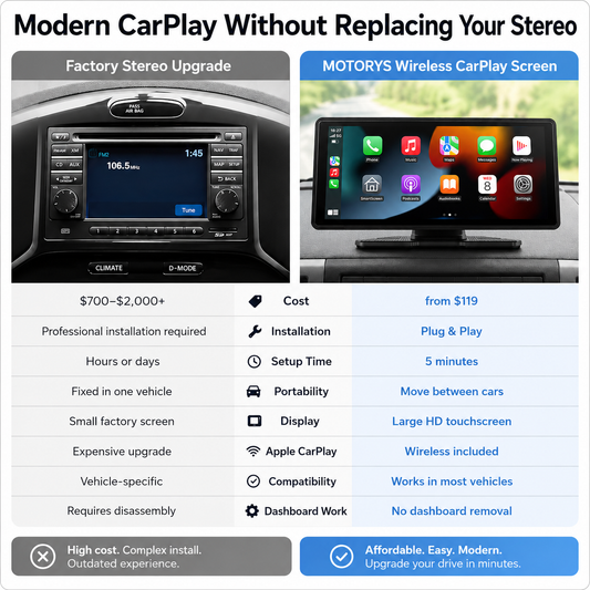 Portable Wireless CarPlay Screen for Any Car