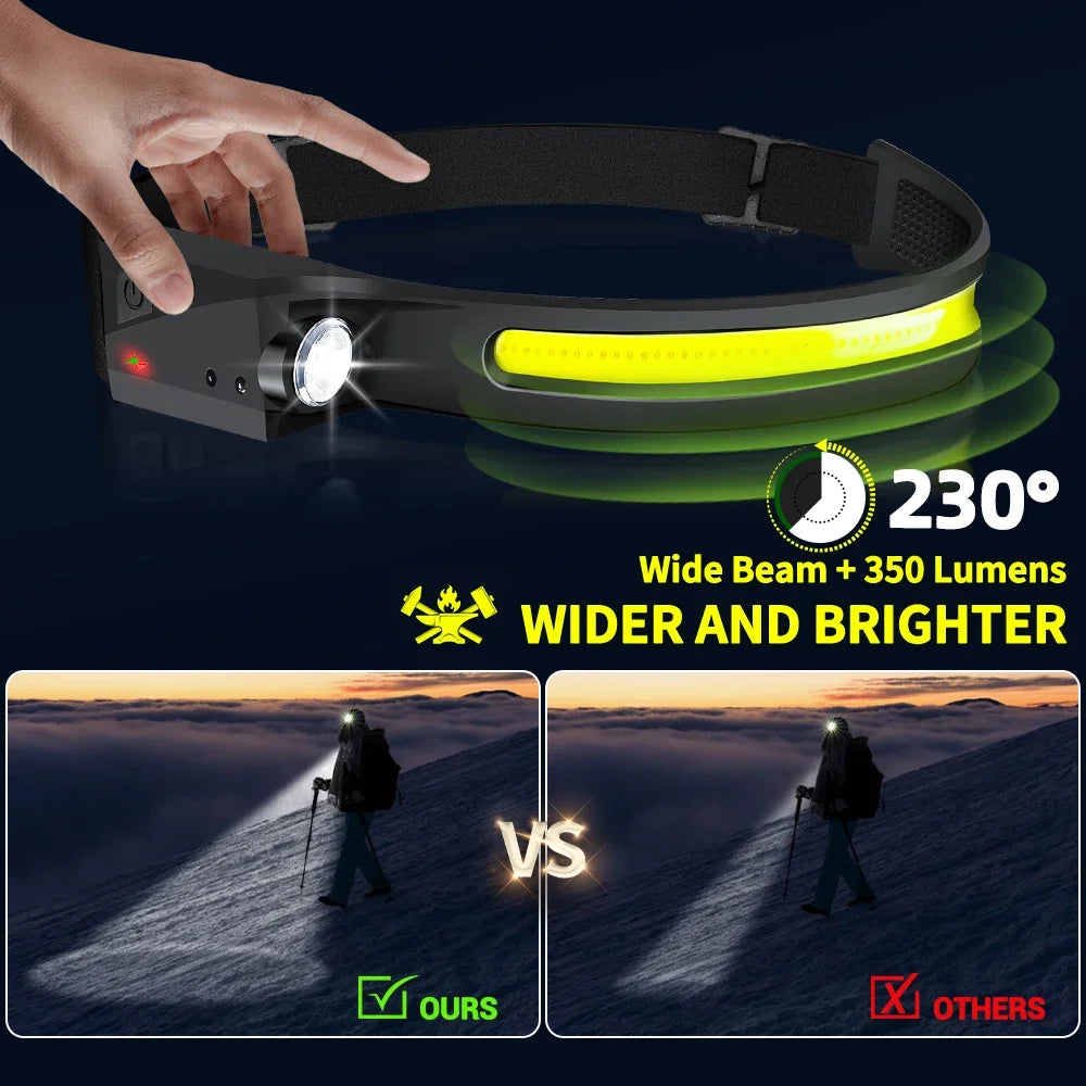 BeamPro LED Motion Sensor Headlamp