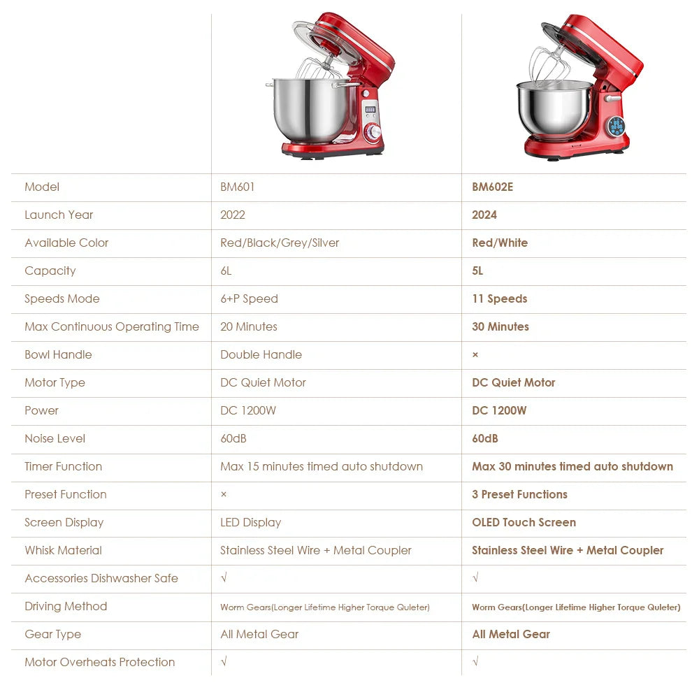 kitchen Stand Mixer – Mix, Knead & Whip with Ease