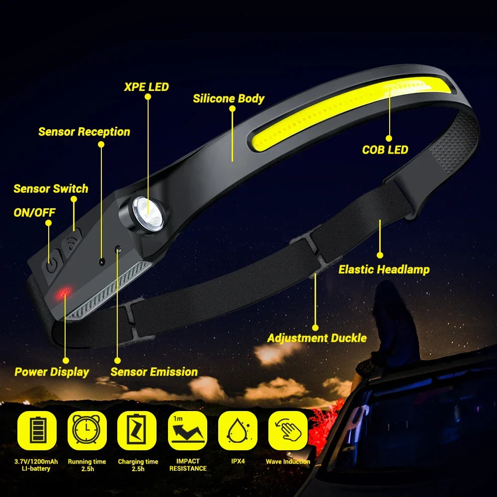 BeamPro LED Motion Sensor Headlamp