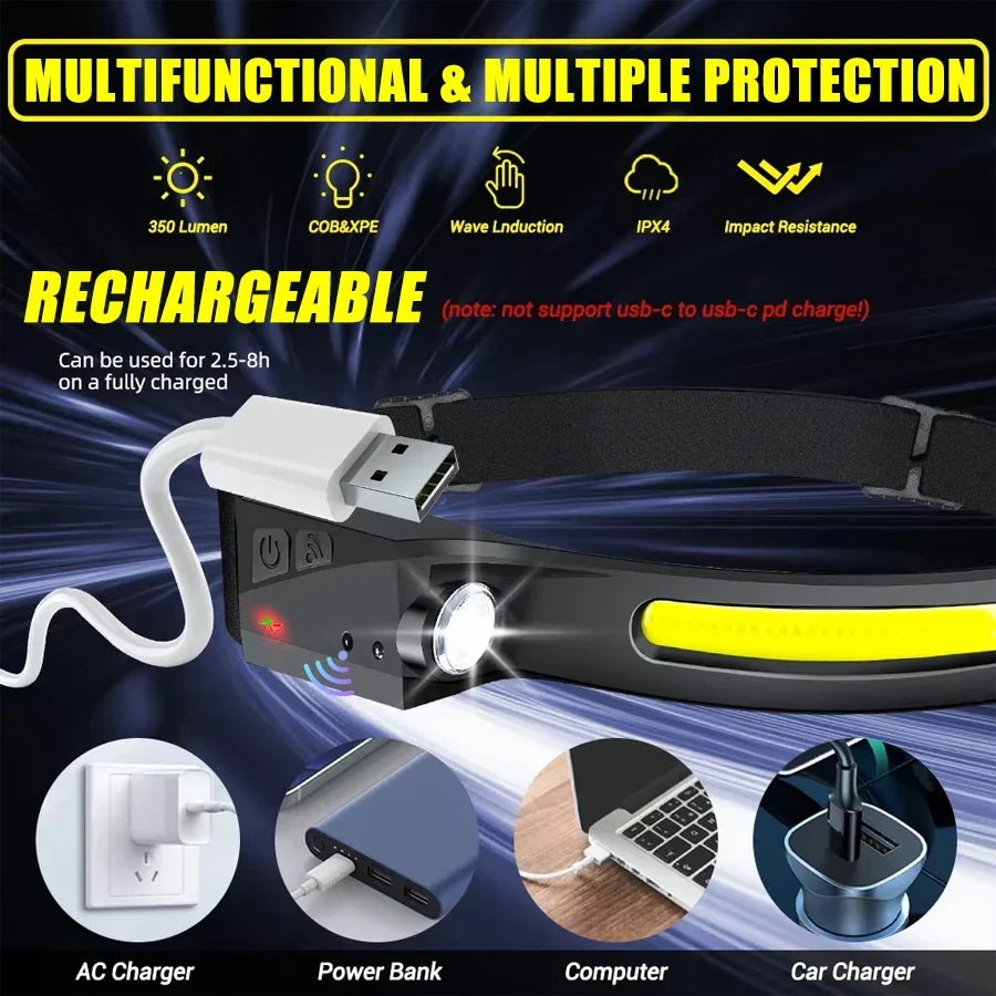 BeamPro LED Motion Sensor Headlamp